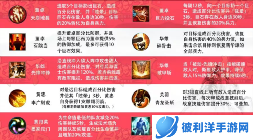 三国战争互通版星象阵容推荐4