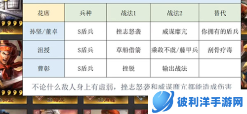 三国志战略版阵容搭配推荐攻略3