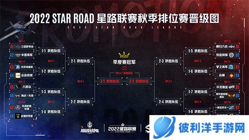 《巅峰战舰》星路联赛2022Star Road深秋逐鹿之战打响,明星选手投票开启!