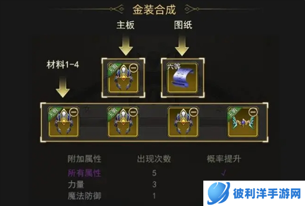 诺亚传说口袋版装备合成避坑指南