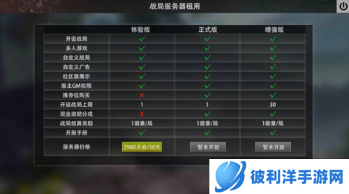 王牌战争文明重启攻略8