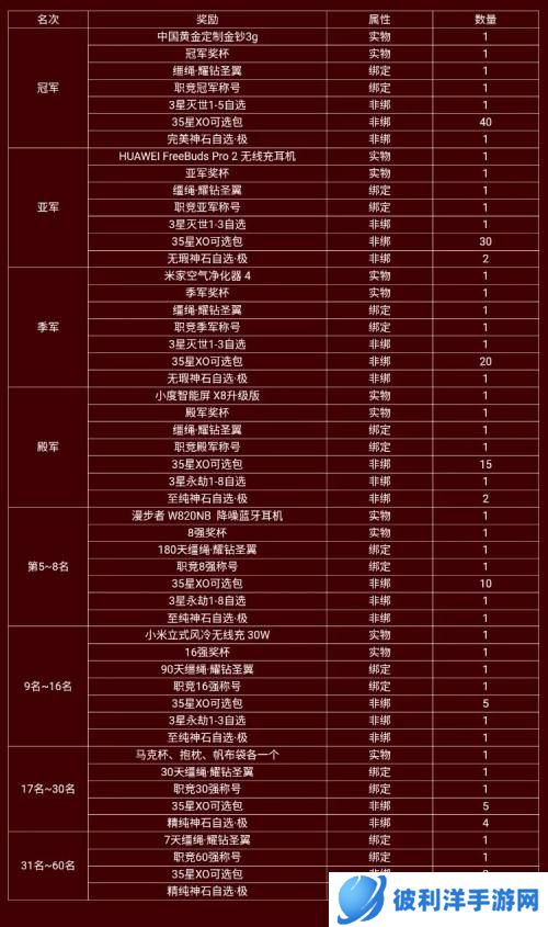 酣畅激战百人同屏 《魔域手游》跨服PK赛火热进行中