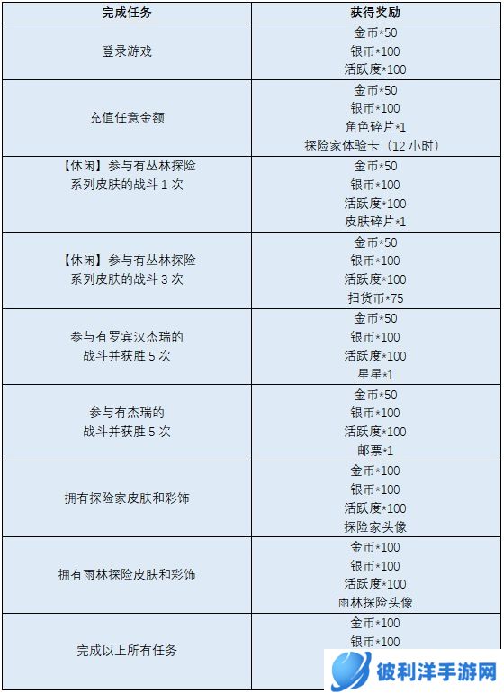 《猫和老鼠》丛林探险系列皮肤上线