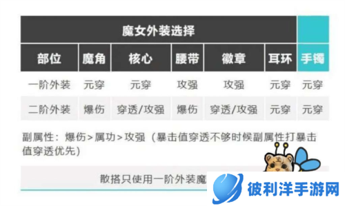 我的勇者无敌版破解版木法玩法攻略16