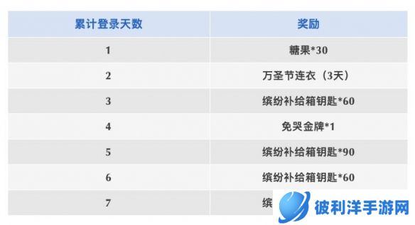 《香肠派对》肠肠宇宙杯活动进行中 累计登录领好礼!