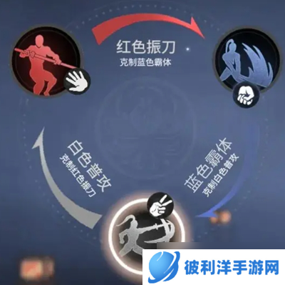 永劫无间怎么克制其他招式_永劫无间克制其他招式方法