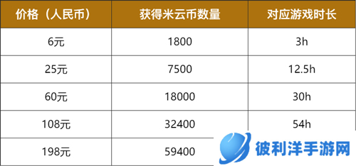 云原神2023最新版2