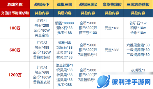 战棋天下【重磅联动】极光五虎送壕礼！&春节预告
