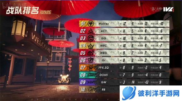 华美舞步！《第五人格》2022IVL秋季赛第九周赛报发布