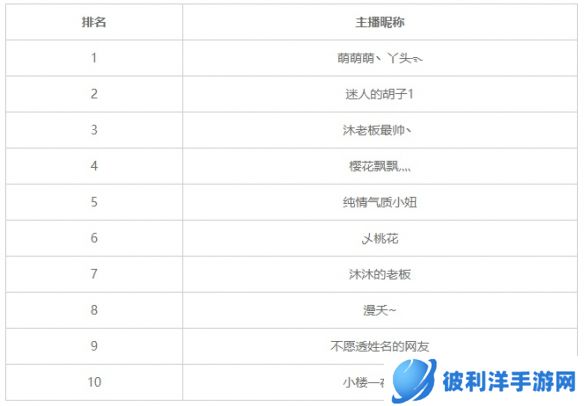 《大唐无双》资料片“盛唐远征”战意正浓 唐风主题游园会拉开帷幕!