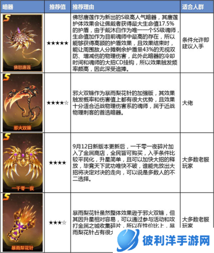 新斗罗大陆百度客户端图片5