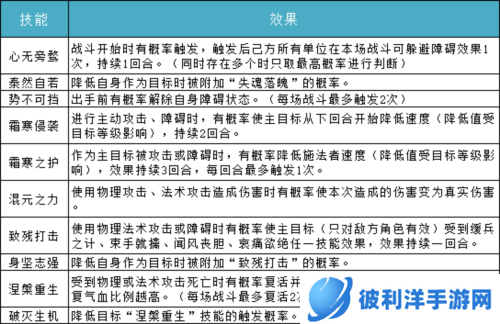 问道手游应用宝版20