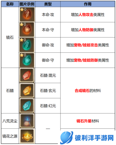 问道手游魅族版12