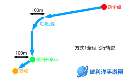 地铁逃生快速跳伞技巧11
