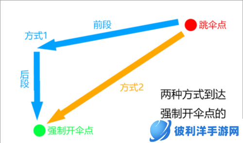 地铁逃生快速跳伞技巧8