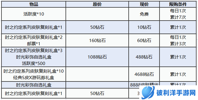 图多盖洛·时光契约丨时之约定系列皮肤返场，快来解锁！