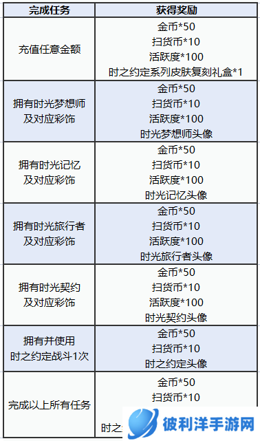图多盖洛·时光契约丨时之约定系列皮肤返场，快来解锁！