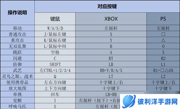 《真三国无双起源》新手入门指南 系统说明及开荒攻略