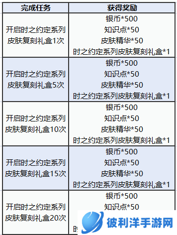 图多盖洛·时光契约丨时之约定系列皮肤返场，快来解锁！