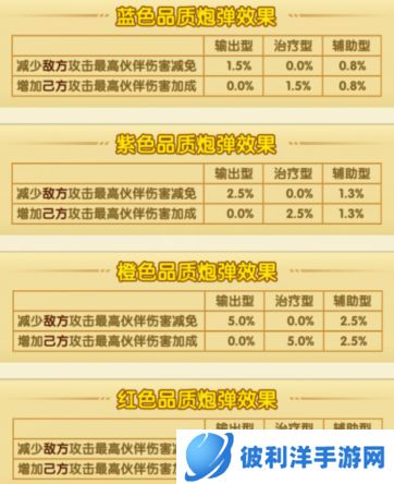 航海王强者之路应用宝版火药攻略3