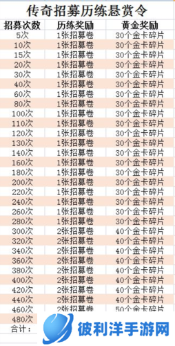 航海王强者之路vivo版历练悬赏令攻略4