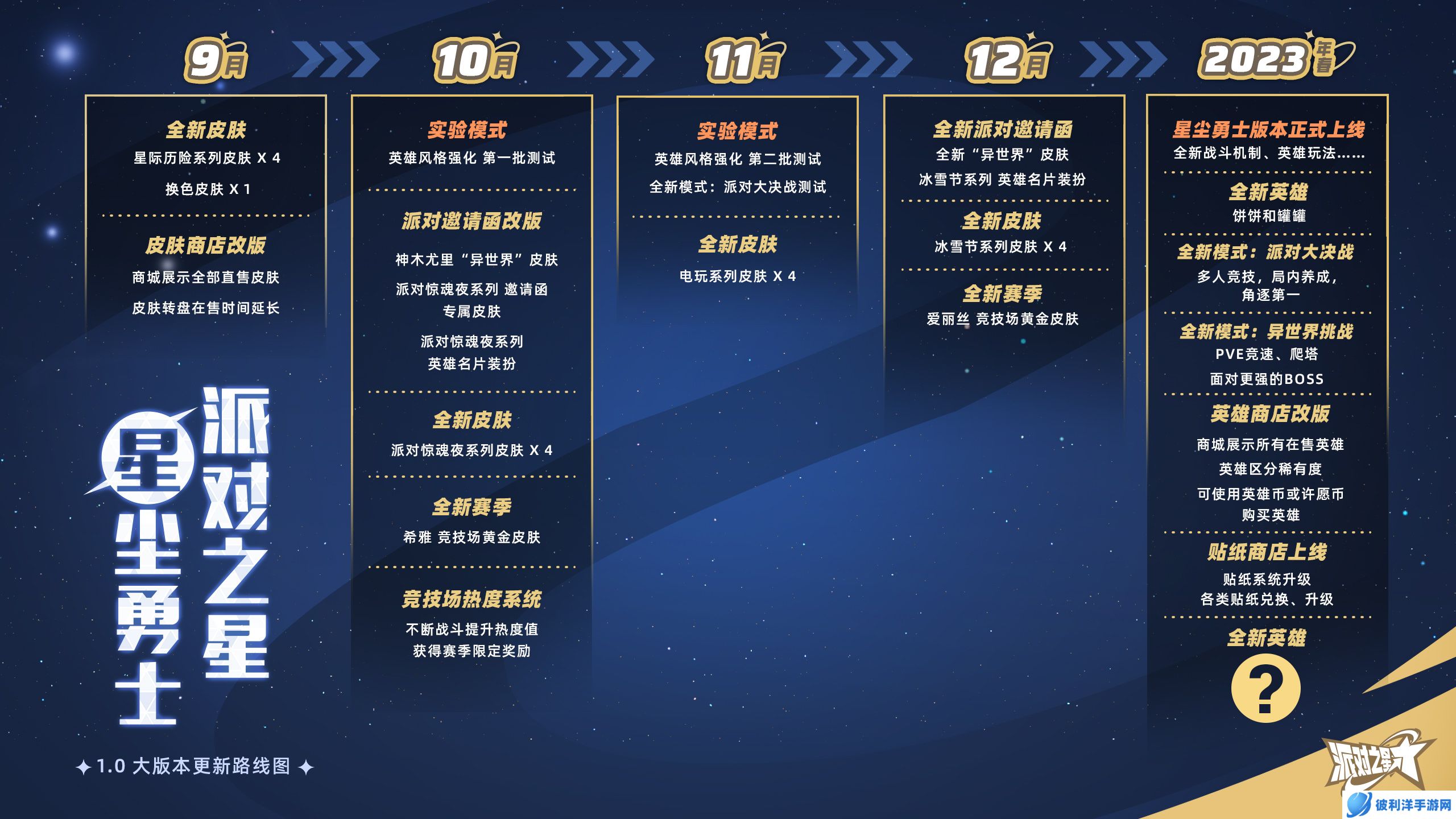 《派对之星》1.0大版本内容前瞻：新系统、新模式、新战斗机制，「星尘勇士」让战斗