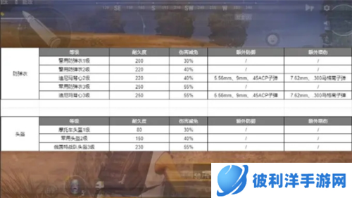 绝地求生未来之役防具物资篇1