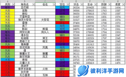 闪烁之光哔哩哔哩版速度攻略