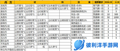 仙侠第一放置天书开启流程攻略3