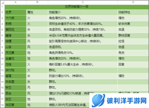 圣境之塔华为版新手攻略3
