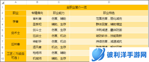 圣境之塔华为版新手攻略1