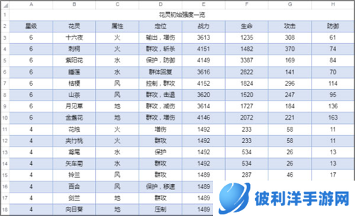 圣境之塔华为版新手攻略2