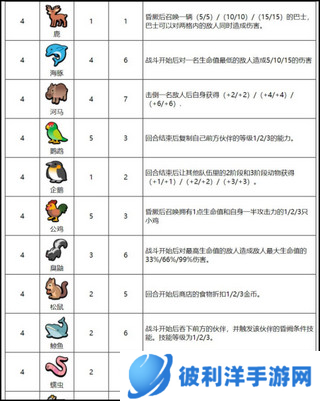 小动物自走棋动物图鉴最新版4