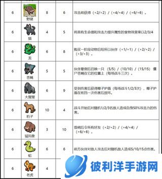 小动物自走棋动物图鉴最新版6