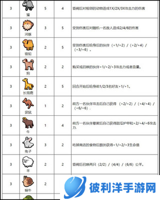 小动物自走棋动物图鉴最新版3