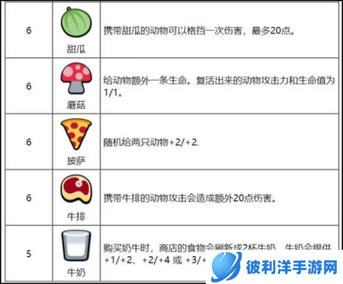 小动物自走棋2023最新版图片8