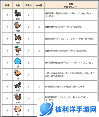 小动物自走棋动物图鉴最新版1