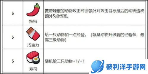小动物自走棋2023最新版图片7