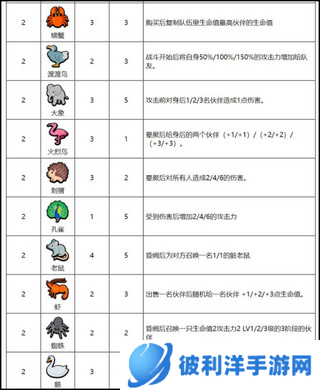 小动物自走棋动物图鉴最新版2