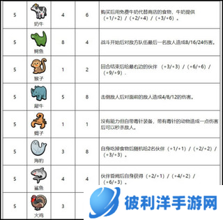 小动物自走棋动物图鉴最新版5