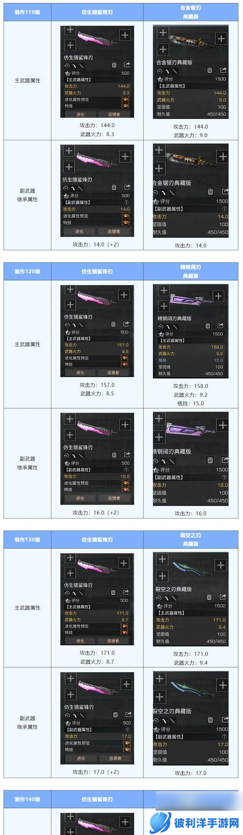 有哪些值得收藏的冷兵器主题手游？这些游戏的特色是什么？