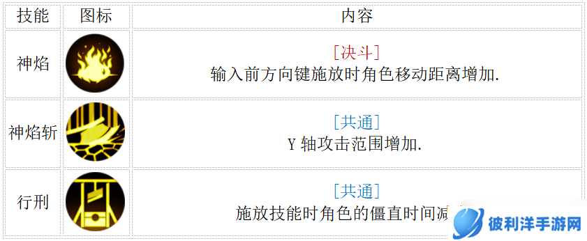 地下城与勇士：起源2.19决斗平衡后职业分析，减防职业伤害降低，散打移速超神
