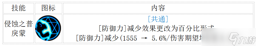 地下城与勇士：起源2.19决斗平衡后职业分析，减防职业伤害降低，散打移速超神