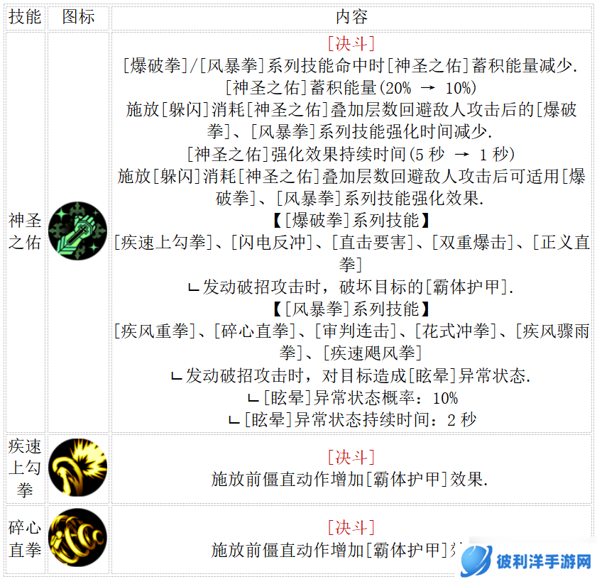 地下城与勇士：起源2.19决斗平衡后职业分析，减防职业伤害降低，散打移速超神
