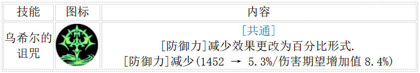 地下城与勇士：起源2.19决斗平衡后职业分析，减防职业伤害降低，散打移速超神
