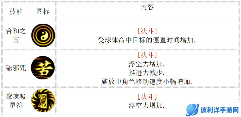 地下城与勇士：起源2.19决斗平衡后职业分析，减防职业伤害降低，散打移速超神