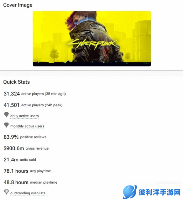 《黑神话》Steam收入近70亿元！已超《三男一狗》