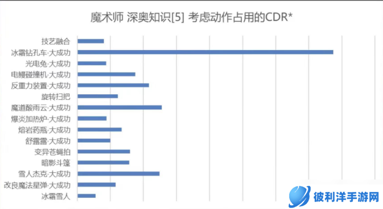地下城与勇士：起源奥兹玛团本辅助才是大腿，以及奥兹玛团本辅助排名现况！