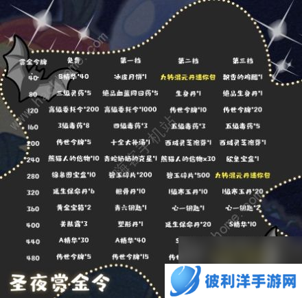 暴走英雄坛2020万圣节活动大全古堡探险通关打法奖励详解