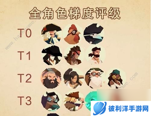 航海奇闻2022角色强度排行榜新版角色梯队一览